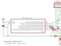 Обзор, пример работы, ограничения